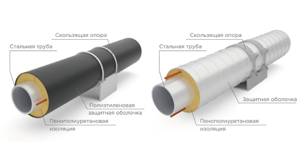 Как предотвратить обледенение трубопровода.jpg