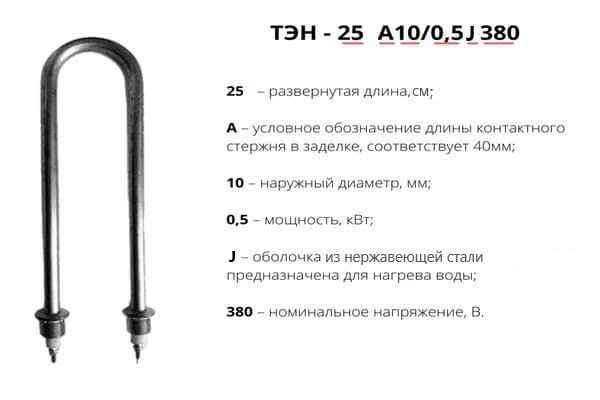 Контроль производства ТЭНов